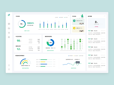 Designer dashboard