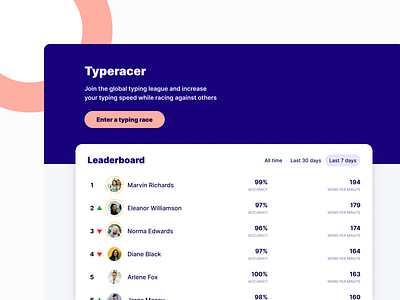 Typeracer Leaderboard