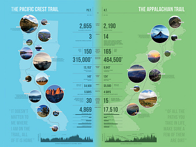 PCT vs. AT Infographic appalachian trail at east coast hiking infographic pacific crest trail pct west coast