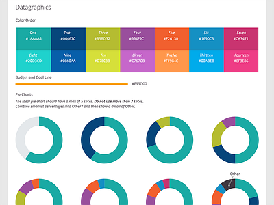 UI Style Guide color palette datagraphics pie charts software style guide ui