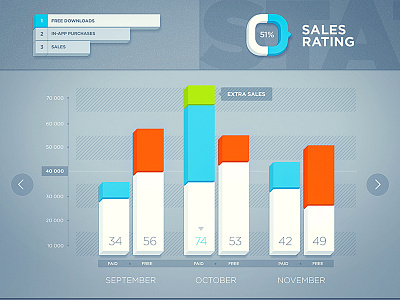 Stats bar chart dashboard data design graph interface ios kit statistics stats ui