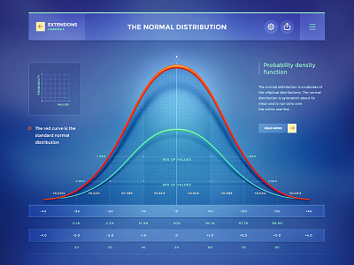 Probability theory chart dashboard data design graph interface ios statistics stats ui