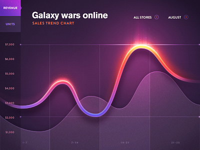 Line Chart chart dashboard data design finance fire game graph ios statistics stats ui