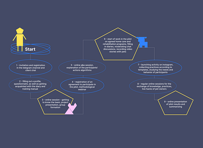 PetCase scheme