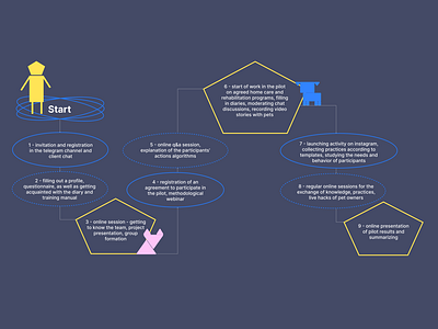 PetCase scheme