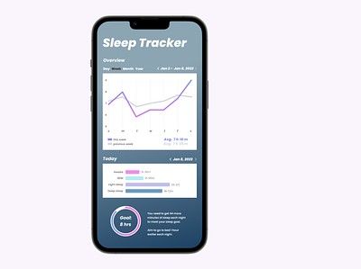 Analytics chart - Sleep Tracker for DailyUI 018 app chart daily ui dailyui018 data data visualization design graphic design health information interface mobile responsive sleep tracker tracking ui vector