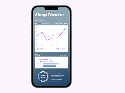 Analytics chart - Sleep Tracker for DailyUI 018