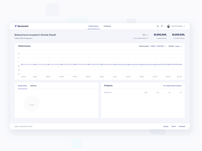 UX/UI Design for Wealth Management Platform animation chart dashboad finance management product design saas ui ux web application