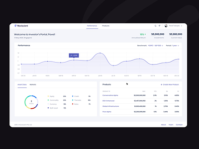 Noviscient Investor's Portal — Perfomance Dark Mode Dashboard animation chart dark mode dark theme dashboad donut chart finance investment investor invests line chart management management app perfomance platform product design saas ui ux