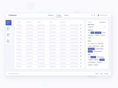 Manager's Dashboard — Strategies List chart dashboad design filters finance light mode list manager product design saas strategies table ui ux web app