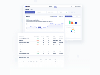 Product Page — Investor's Dashboard chart dashboad illustration light mode overview perfomance product design saas sheet sketch statistic table ui ux web app