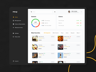 Admin Panel| Food Order and Delivery Mobile App admin admin panel dashboad delivery design digital design food illustration mobile mobile app order product design ui ux
