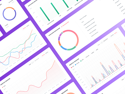 Lox | Data Visualization for Shipping SaaS Platform