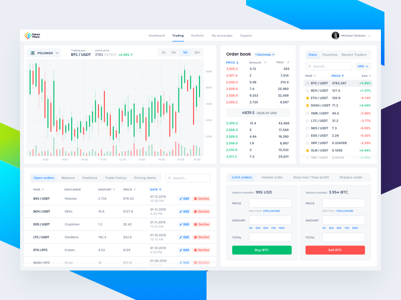 Trading Terminal — Product Design by Pavel Tseluyko on Dribbble
