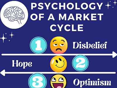 Psychology of A Market Cycle branding design graphic design trading