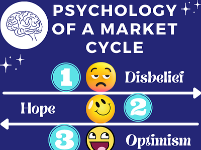 Psychology of  A Market Cycle