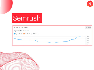 Results Achieved For Property Management Website - Semrush client results semrush