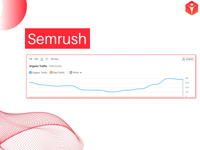 Results Achieved For Property Management Website - Semrush