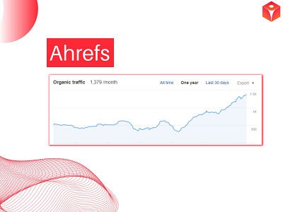 Results Achieved For Property Management Website - Ahrefs ahrefs data client results
