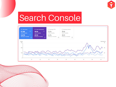 Results Achieved For Property Management Website client results search console