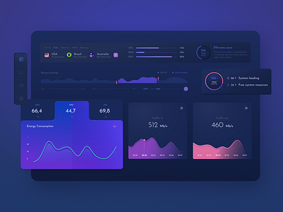 UI Hardwire consumption dashboard app dailyui dark app dark mode dark ui dashboard dashboard app dashboard design dashboard ui data design drawing sketch sketchapp ui uidesign uix ux uxdesign web app