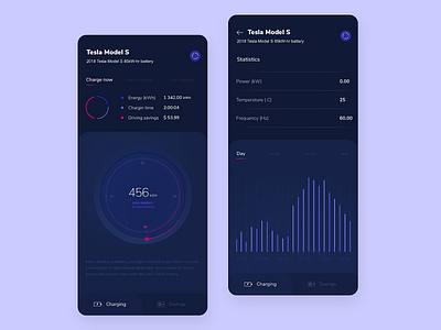 UIX App for control charging and charge ev. vehicle app design graphicdesign sketch sketchapp ui uidesign uix ux uxdesign