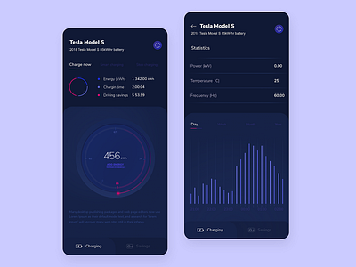 UIX App for control charging and charge ev. vehicle