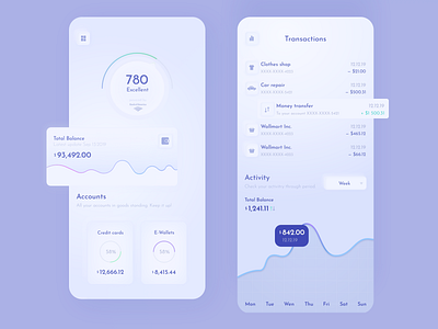 UI Dashboard your credit score