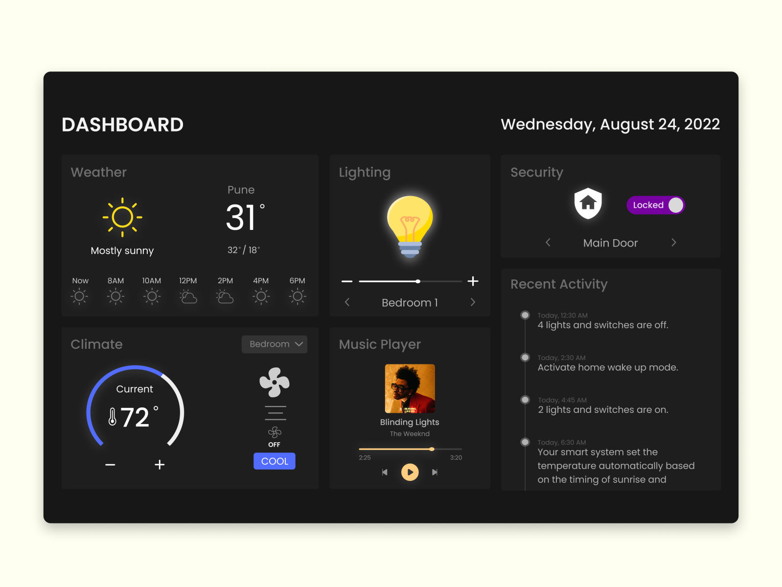 Home Monitoring Dashboard By Sakshi Chame On Dribbble