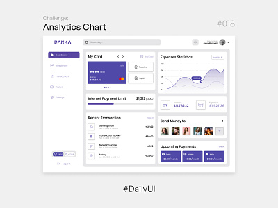 Analytics Chart - Challenge Daily UI #018 018 18 analytics chart dailyui design ui uidesign