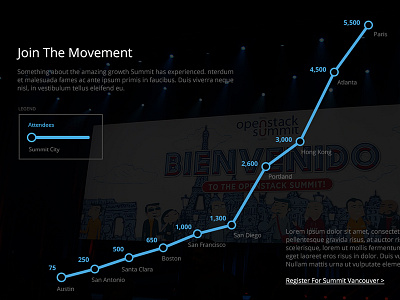 Growth Chart chart conference site responsive ui ux website design