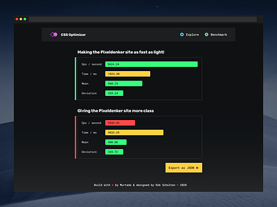 CSS Optimizer — Results bar benchmark chart dark dark theme dashboard development graph minimal user interface night night theme