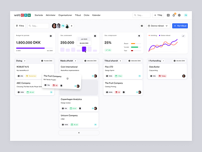 Kanban Board Exploration