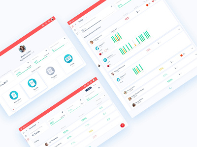 Clinical Dashboard to physicians manage patients remotely