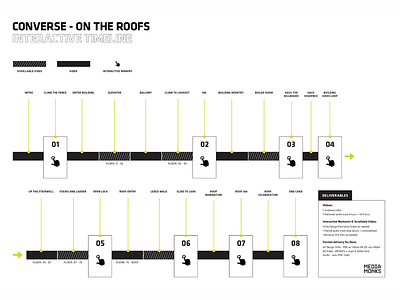 Converse - On The Roofs - Interactive Timeline converse timeline user experience user flow
