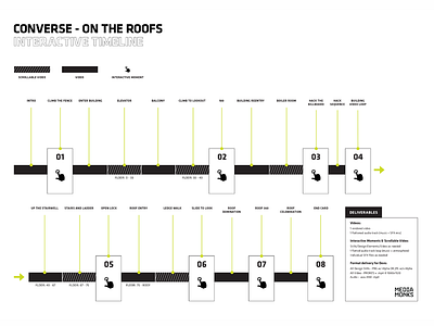 Converse - On The Roofs - Interactive Timeline