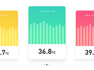 Temperature Trend applet card temperature trend