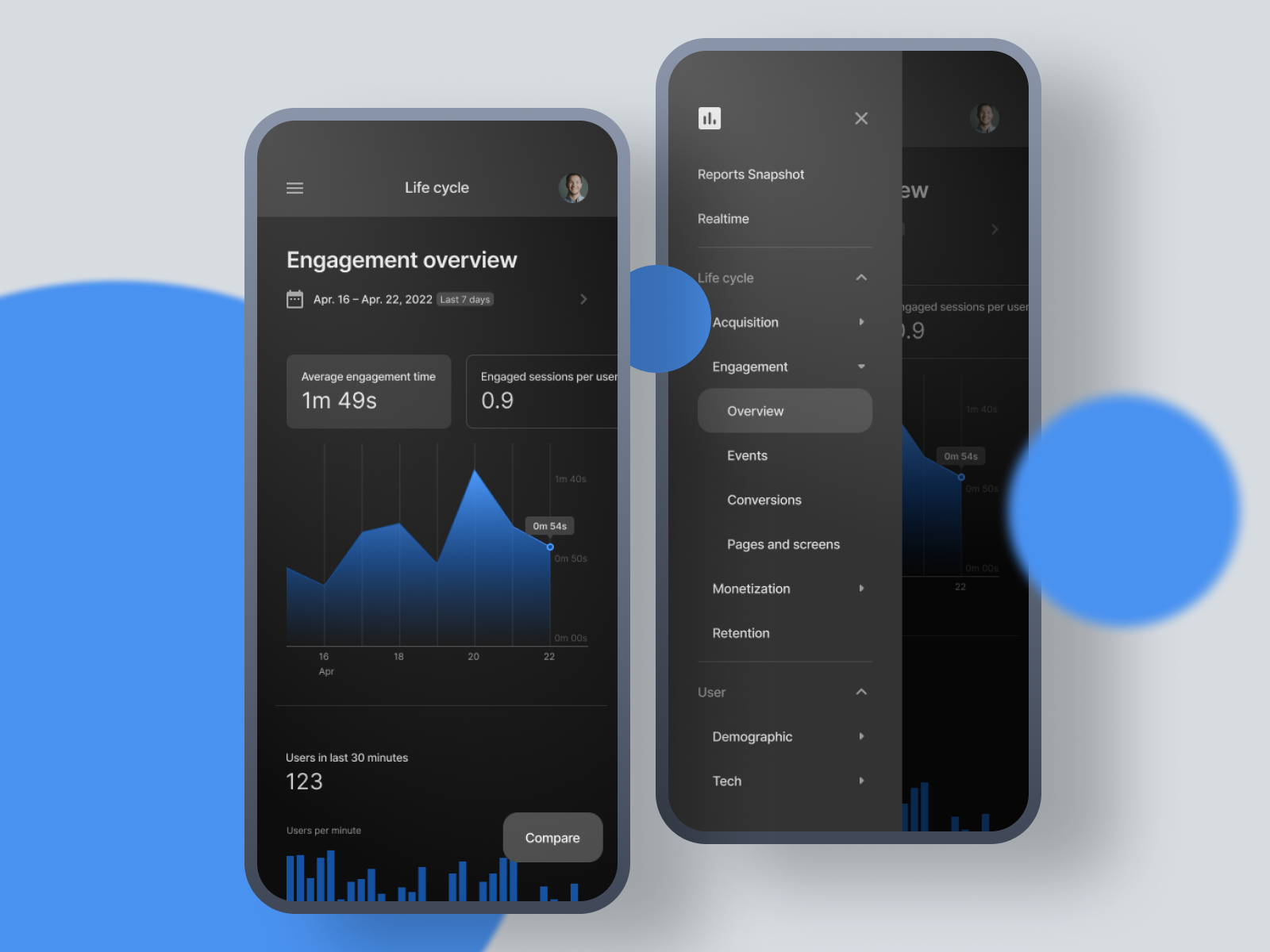 Analytics Chart by Jun Hong Huang on Dribbble