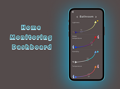 Daily UI 021 challenge dailyui dashboard day design home monitoring dashboard ui ux вфн020