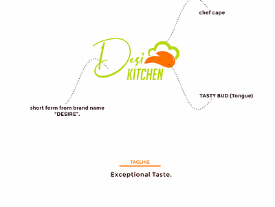 Desi Kitchen Brand Logo. branding graphic design logo ui