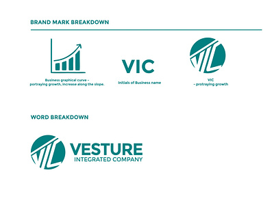 Vesture Integrated Company branding design graphic design logo