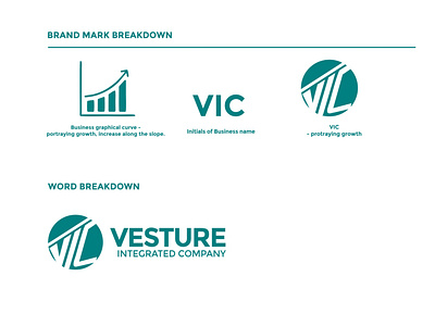 Vesture Integrated Company