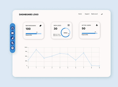 Dashboard dashboard figma graphic design ui ui design