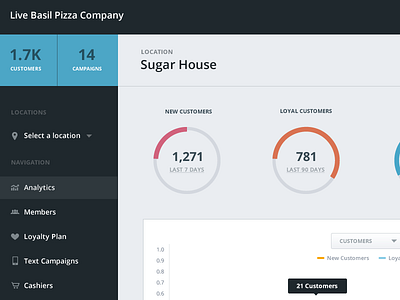 User dashboard admin clean dashboard design graphs ui user interface