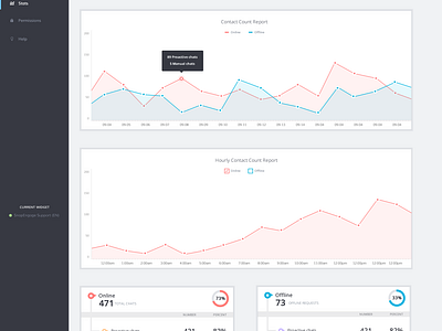 Charts by Corey Haggard for thoughtbot on Dribbble