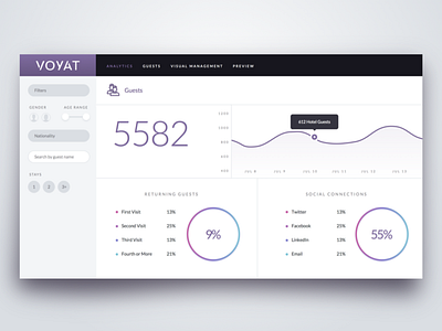 Abstract Dashboard app application chart charts clean design graph graphs interface ui user interface web app