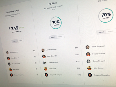 Reporting app charts clean design graphs interface reports ui user interface web app