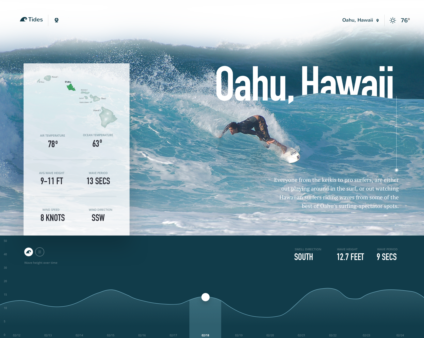 Surf forecast. Work Surf приложение. Серф дизайн. Fluent UI web. Facebook Surf apps.