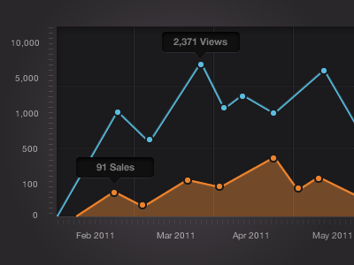 Graph Stats dark graph graphs ui user interface