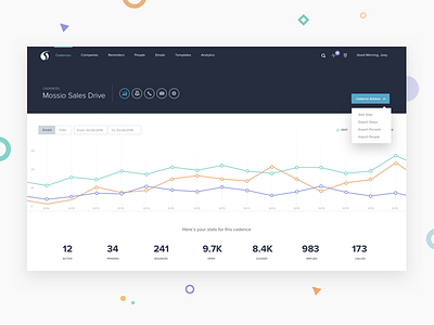 Graphs Dashboard